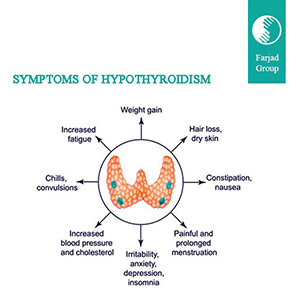 Hypothyroidism